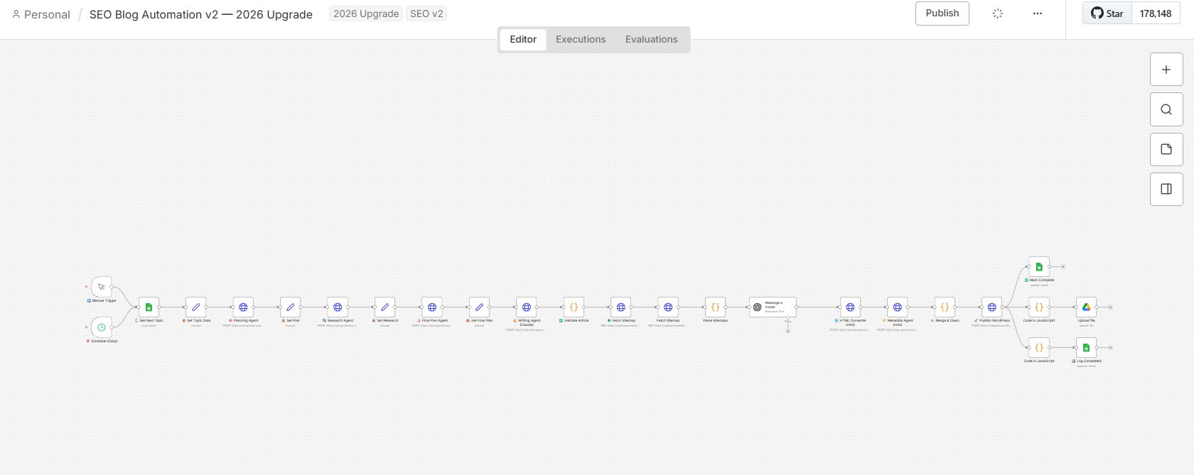 n8n SEO blog automation workflow with multiple AI agents