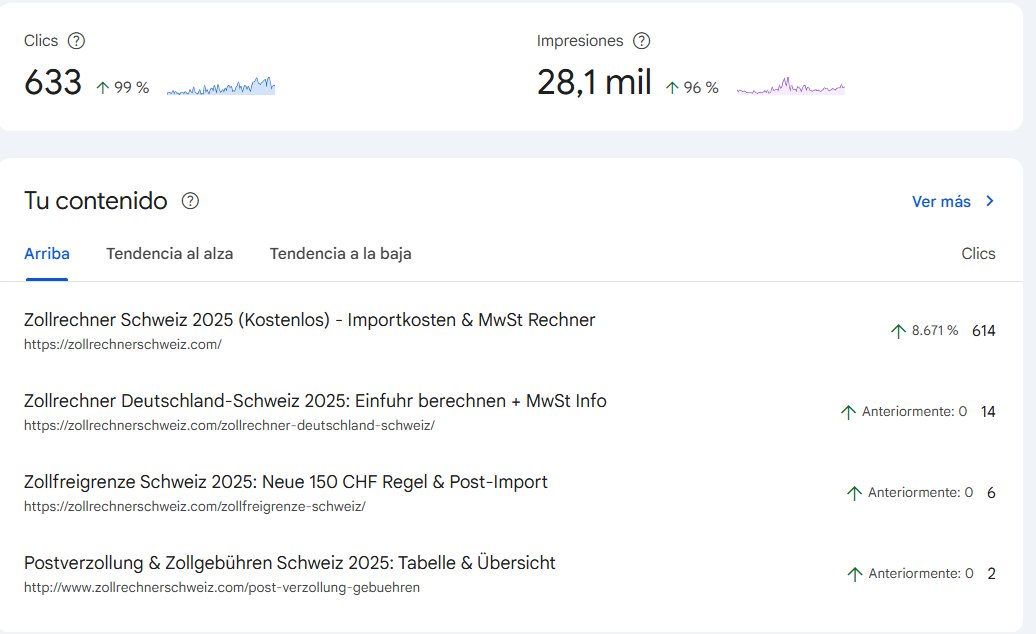 GSC content breakdown showing top pages and click distribution