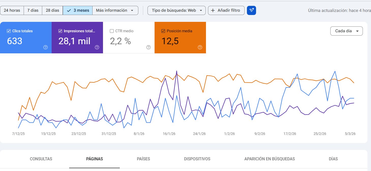 GSC performance graph showing growth from 0 to 633 clicks
